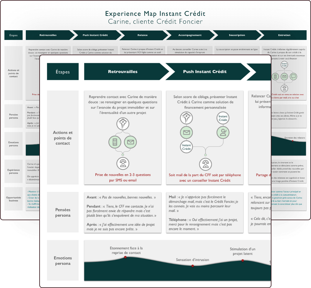 Experience map