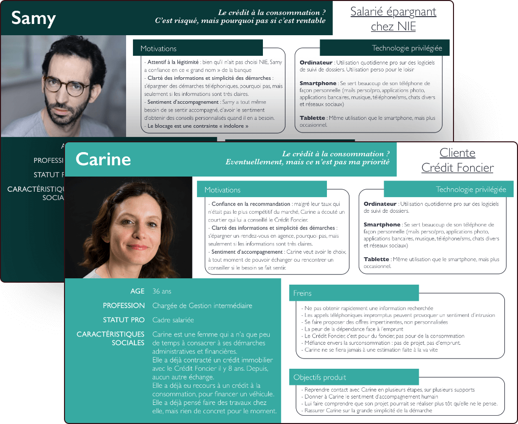 Fiches persona