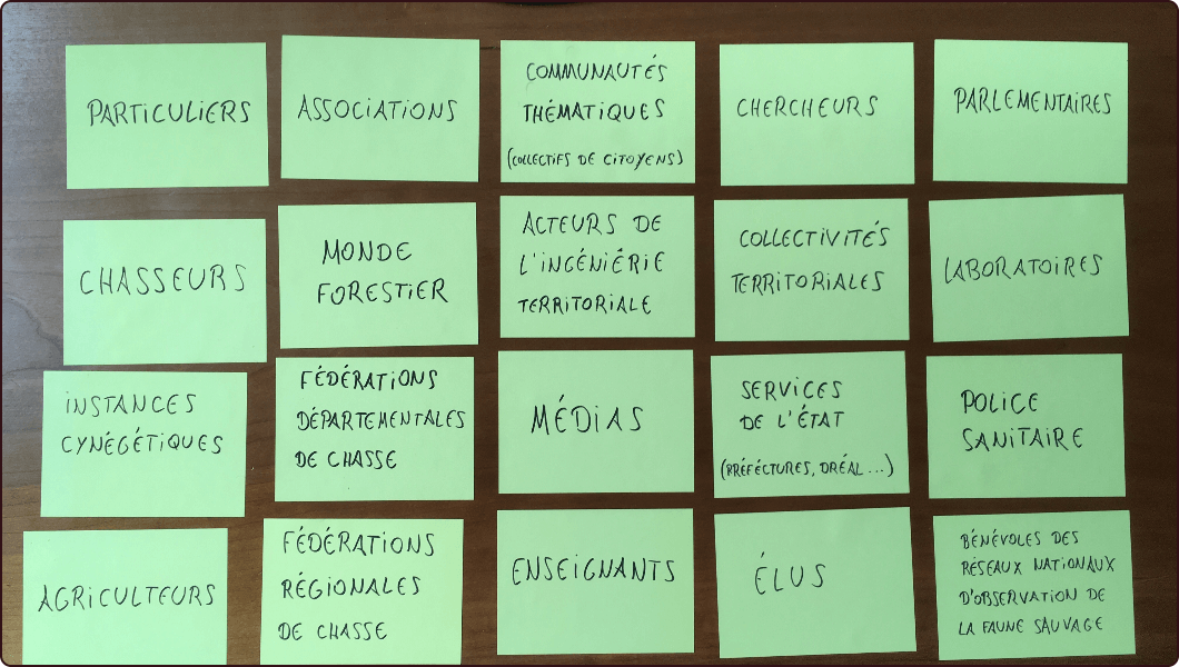 Photo des cartes pour l'atelier tri de cartes